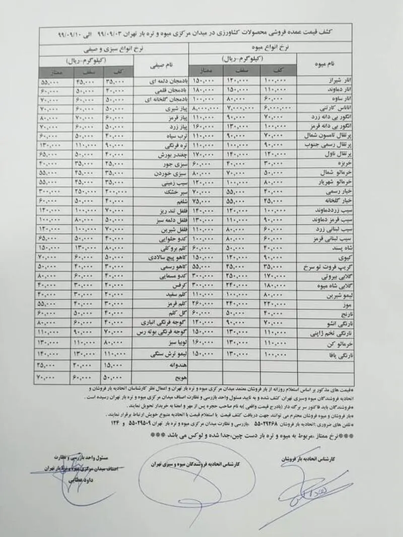 جدول ریز قیمت میوه ها