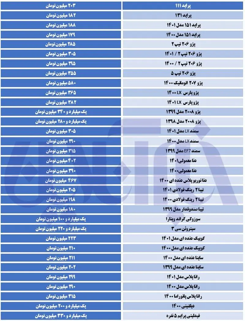 قیمت خودرو