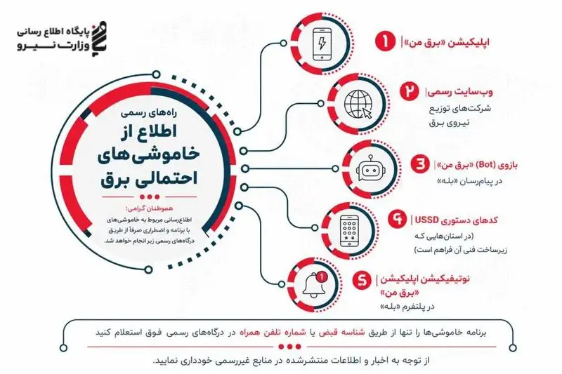 قطع برق