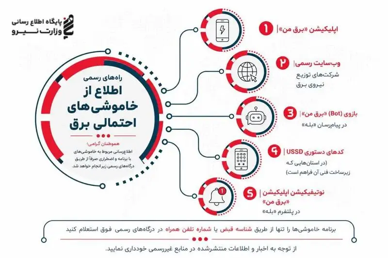 قطع برق