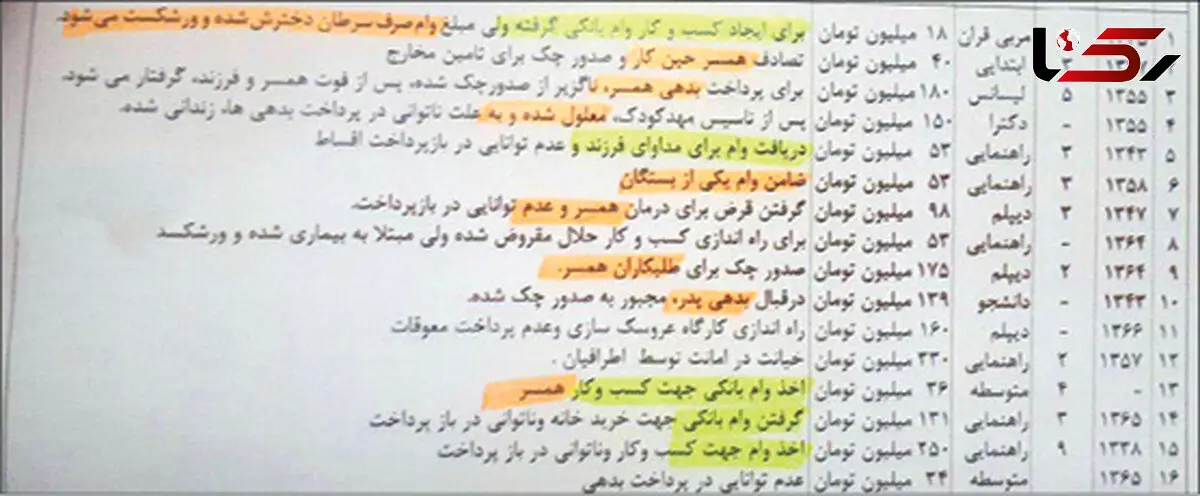 لیست لو رفته از زنان زندانی استان فارس که فاجعه است! + سند