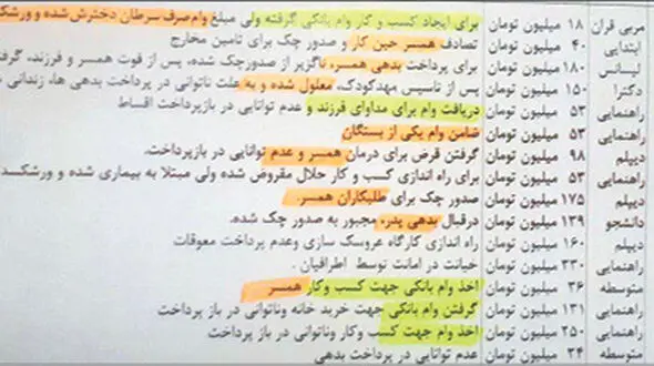 لیست لو رفته از زنان زندانی استان فارس که فاجعه است! + سند