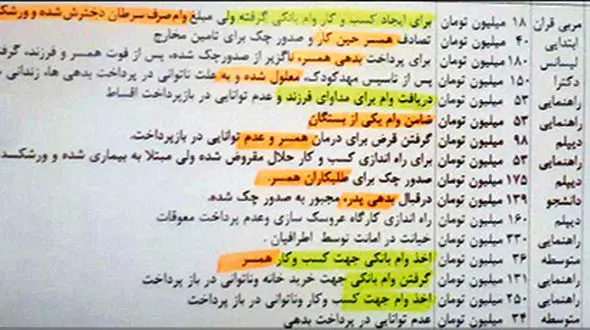 لیست لو رفته از زنان زندانی استان فارس که فاجعه است! + سند