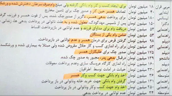 لیست لو رفته از زنان زندانی استان فارس که فاجعه است! + سند