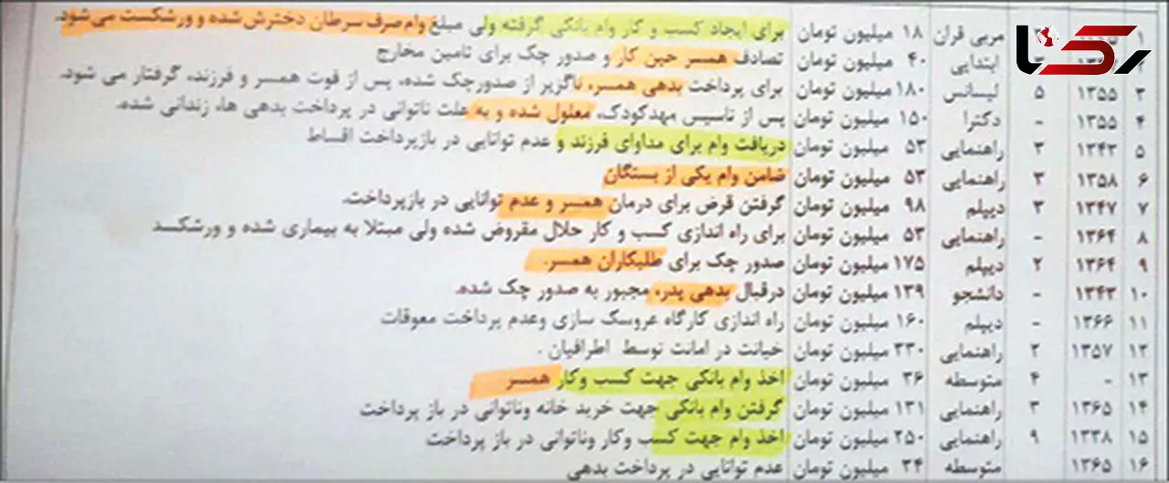 لیست لو رفته از زنان زندانی استان فارس که فاجعه است! + سند