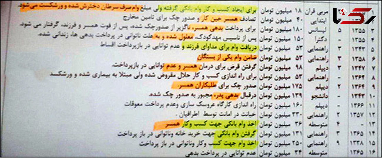 لیست لو رفته از زنان زندانی استان فارس که فاجعه است! + سند