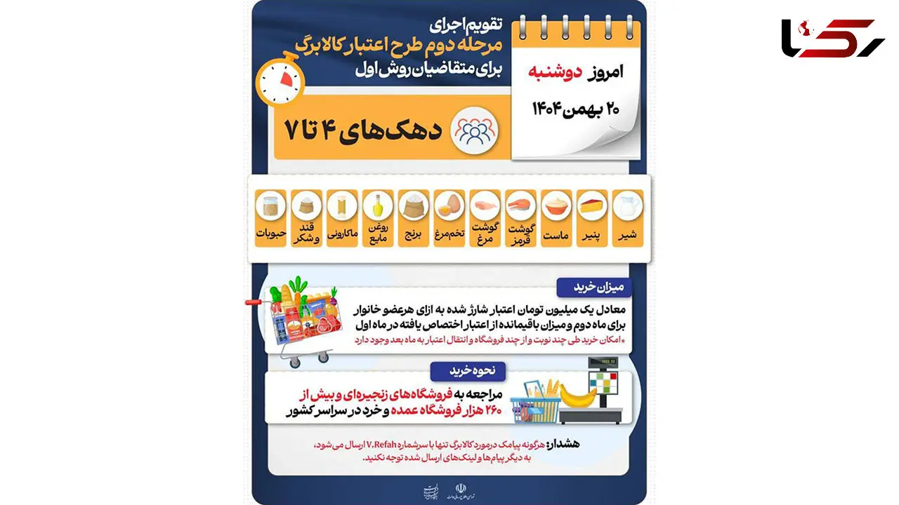 آغاز مرحله دوم خرید با اعتبار ماهانه یک میلیون تومانی کالابرگ برای متقاضیان روش اول در دهک‌های ۴ تا ۷