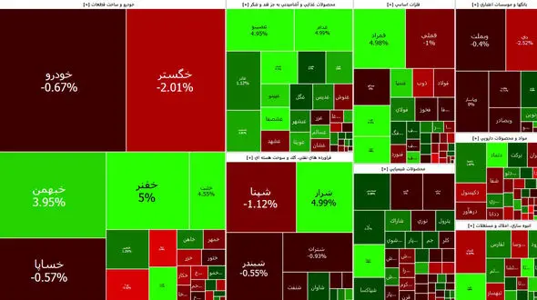 شاخص بورس امروز با ریزش شروع شد + جدول نمادها