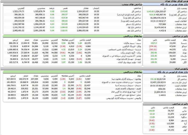 بورس امروز