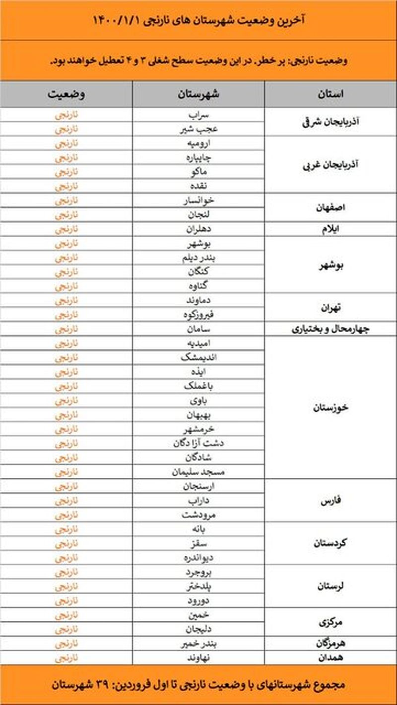 وضعیت نارنجی کرونا