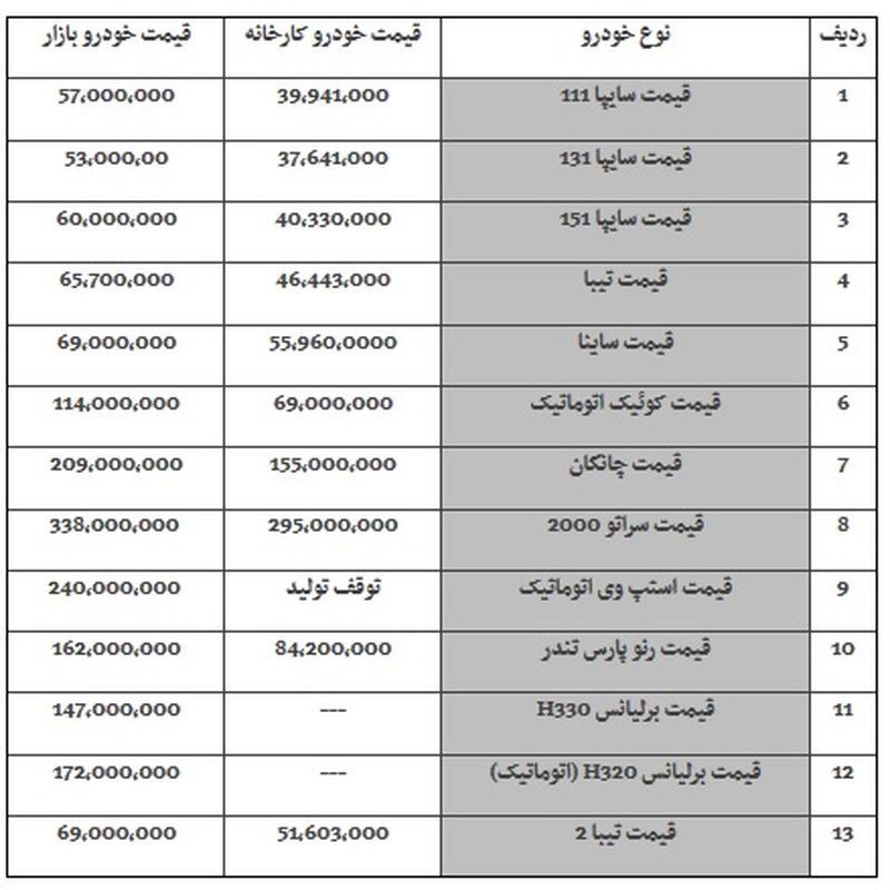 خودرو