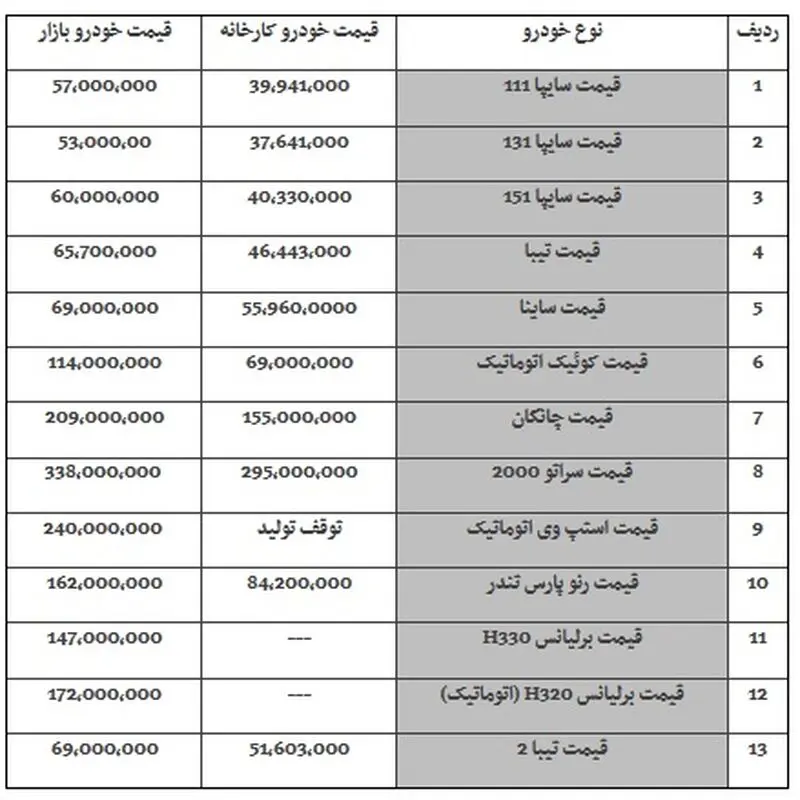 خودرو