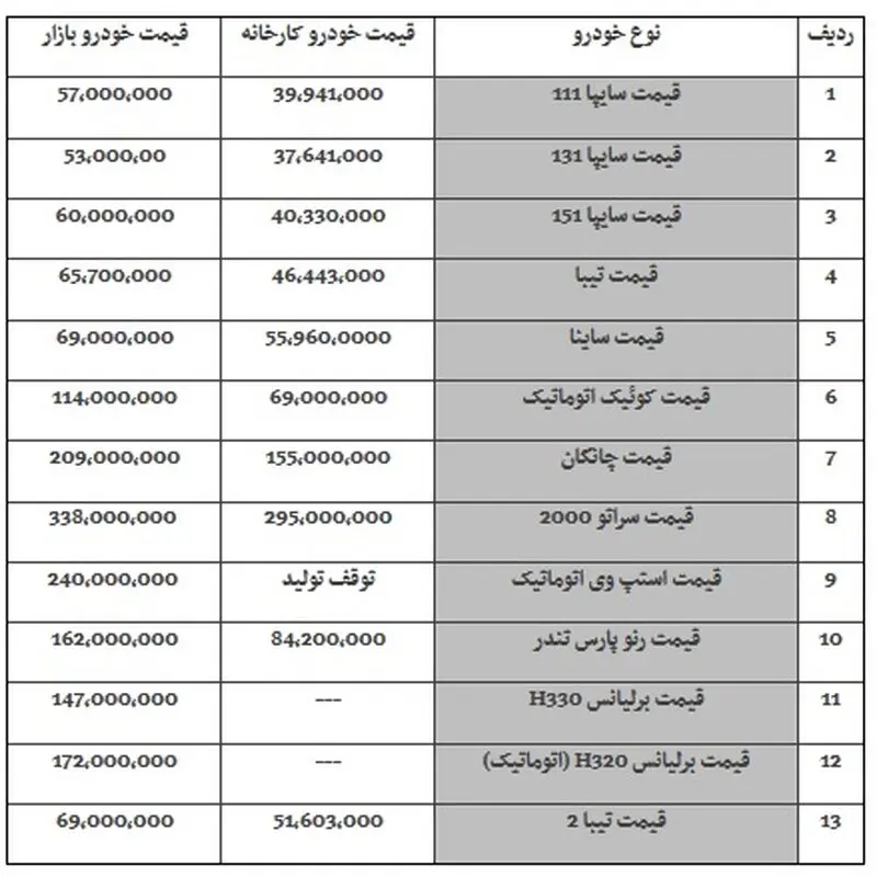 خودرو