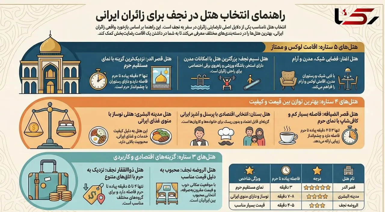 بهترین هتل های نجف | معرفی بهترین هتل های ۵، ۴ و ۳ ستاره نجف برای ایرانیان