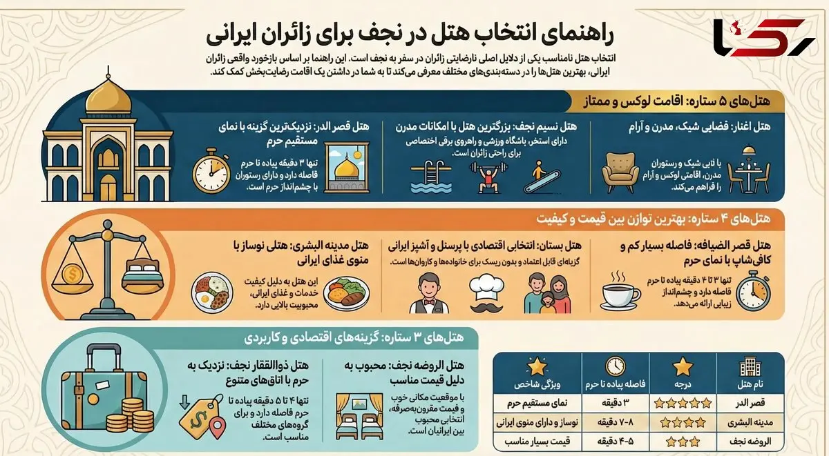 بهترین هتل های نجف | معرفی بهترین هتل های ۵، ۴ و ۳ ستاره نجف برای ایرانیان