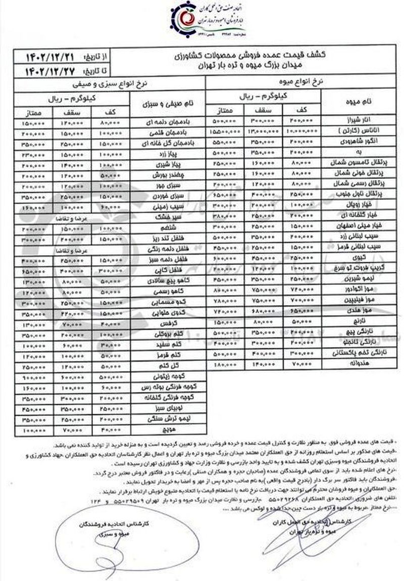 قیمت میوه