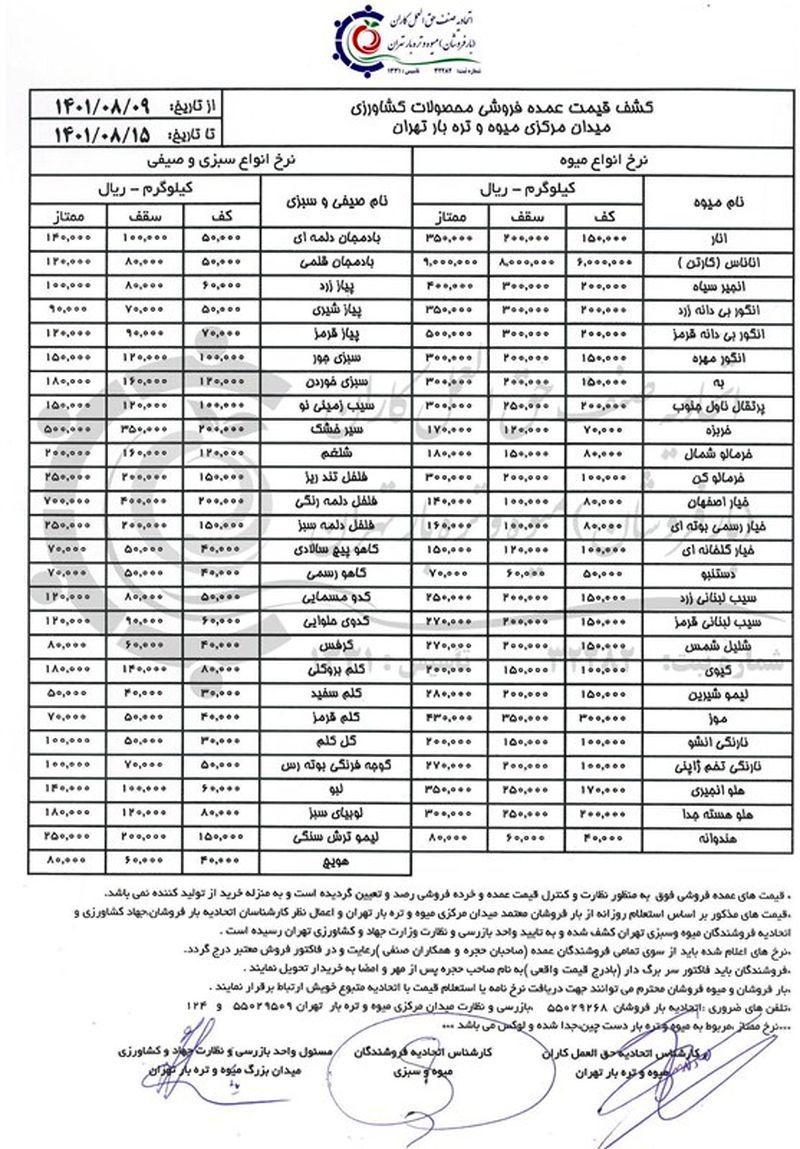 قیمت میوه و تره بار