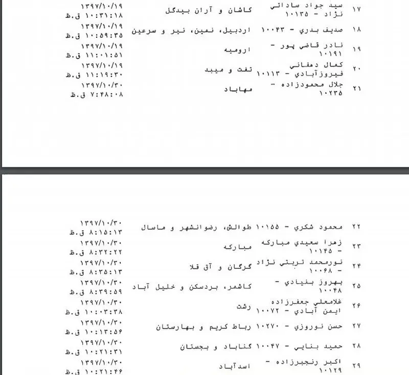 نمایندگان مجلس شورای اسلامی براساس طرحی، مشوق‌هایی را برای افشاکنندگان فساد در نظر گرفتند.
