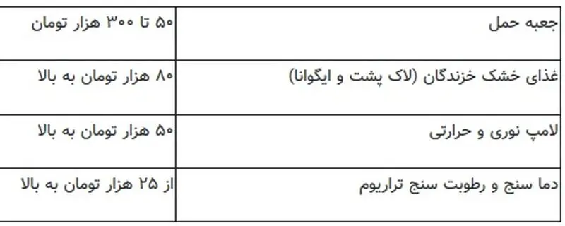حیوانات خانگی
