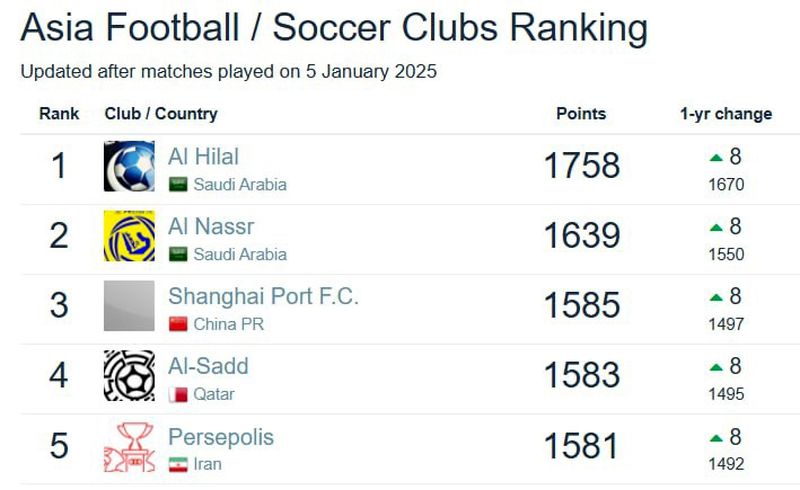 پرسپولیس