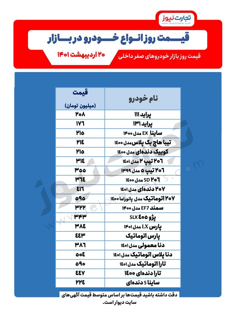 قیمت-روز-خودرو-1-1-5-scaled