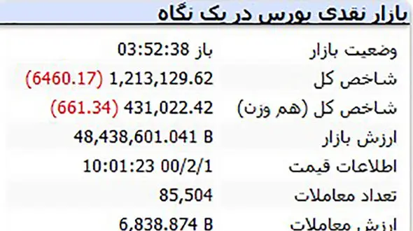 چرا ساعت سایت بورس تهران زمان اشتباه را نشان می دهد ؟