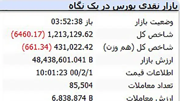 چرا ساعت سایت بورس تهران زمان اشتباه را نشان می دهد ؟