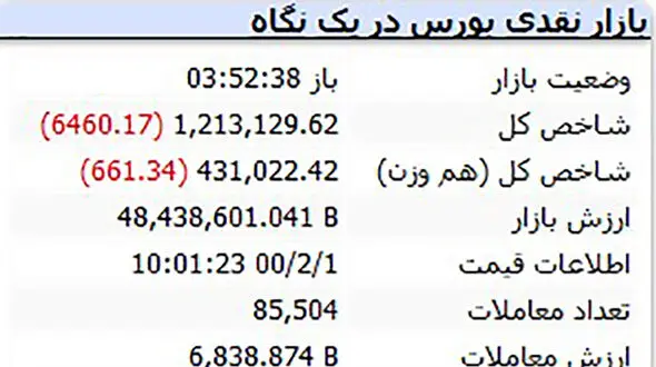 چرا ساعت سایت بورس تهران زمان اشتباه را نشان می دهد ؟