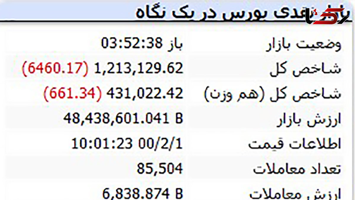 چرا ساعت سایت بورس تهران زمان اشتباه را نشان می دهد ؟