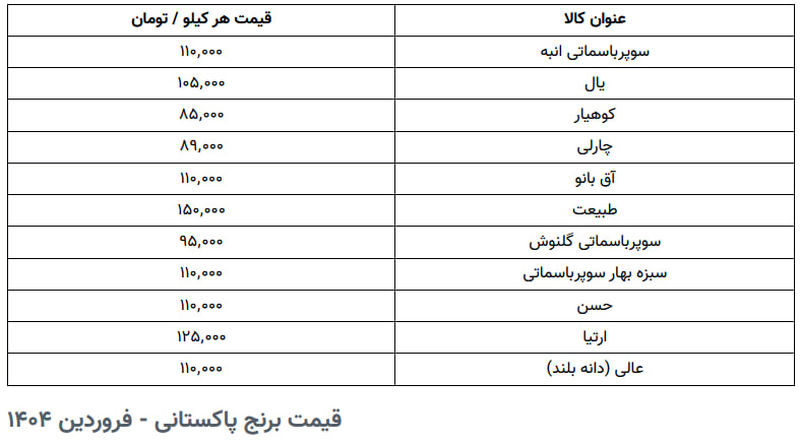 قیمت برنج