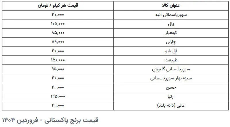 قیمت برنج