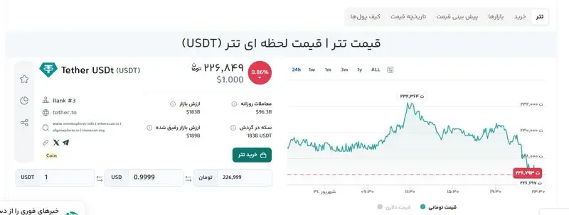 ریزش شبانه قیمت دلار پس از مذاکرات ایران و آمریکا