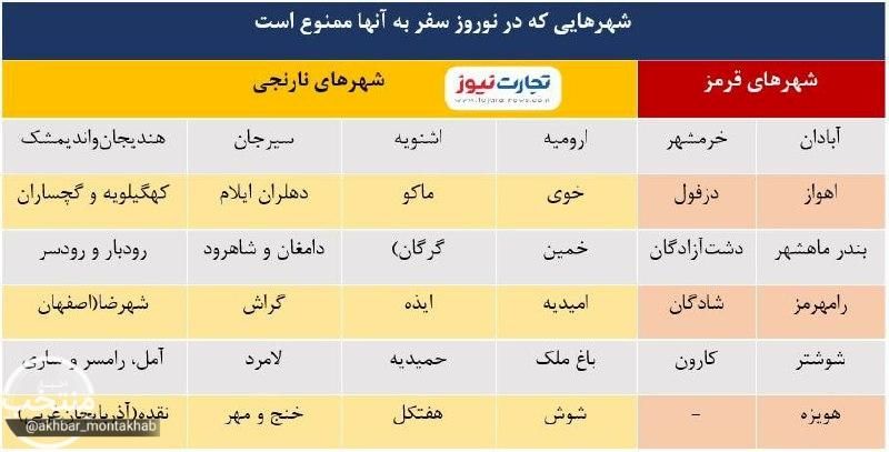 جدول شهرهای ممنوع برای سفر 