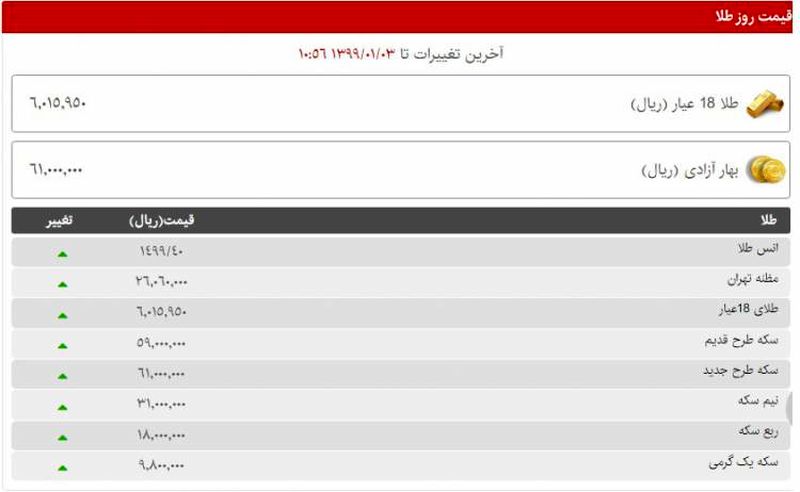 قیمت سکه