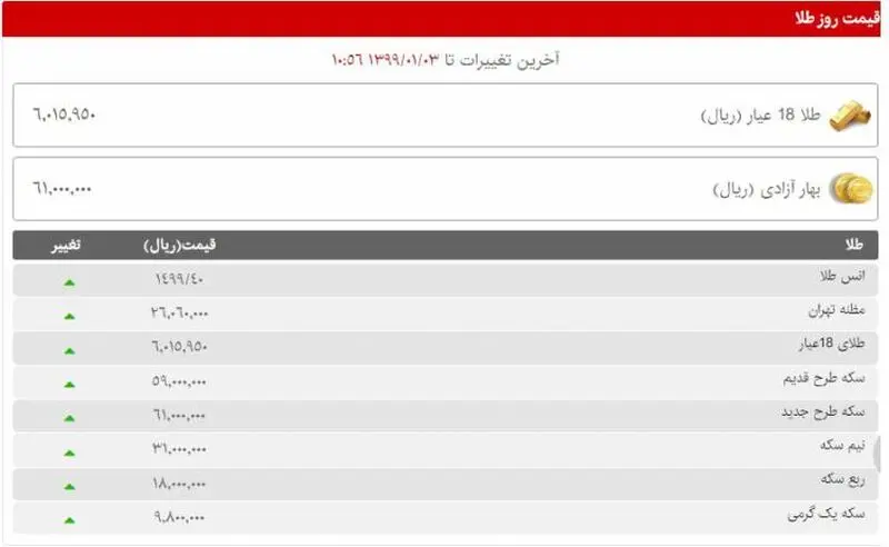 قیمت سکه