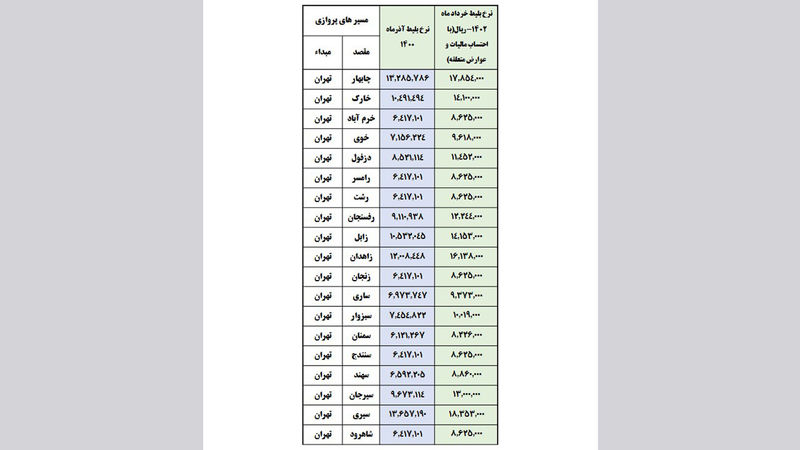 جدول قیمت بلیت هواپیما در سال 1402