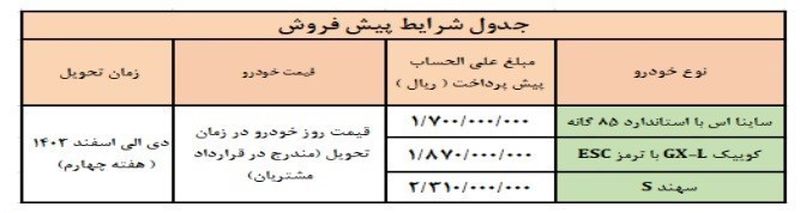 فروش محصولات سایپا