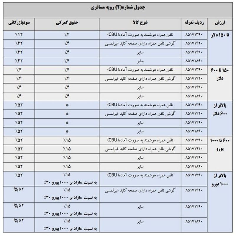 تعرفه موبایل