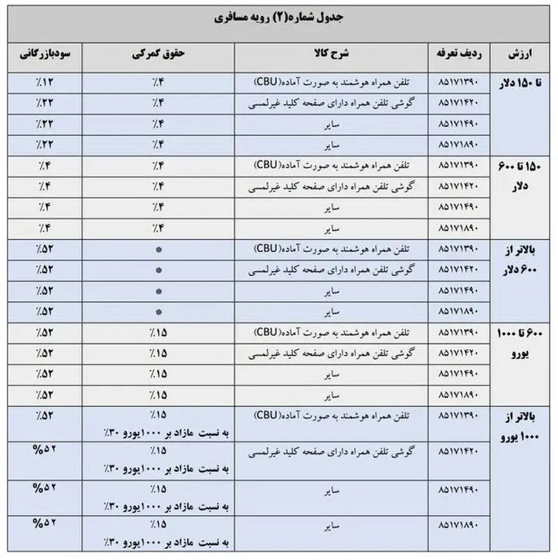تعرفه موبایل