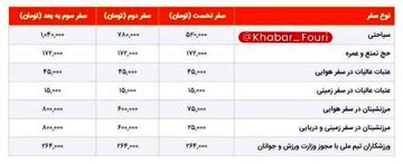 عوارض خروج از کشور