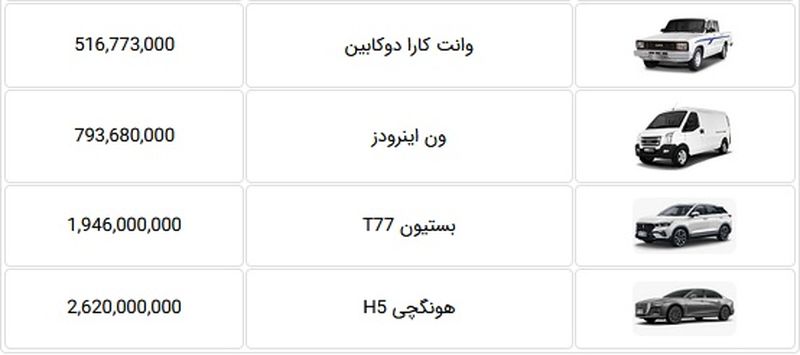 قیمت محصولات گروه بهمن