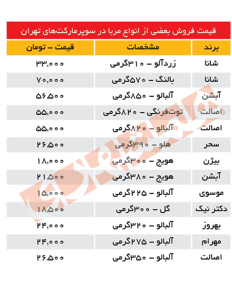 قیمت مربا