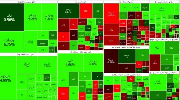 خودرویی ها و بانکی ها شاخص بورس اولین روز هفته را رونق دادند + نمادها