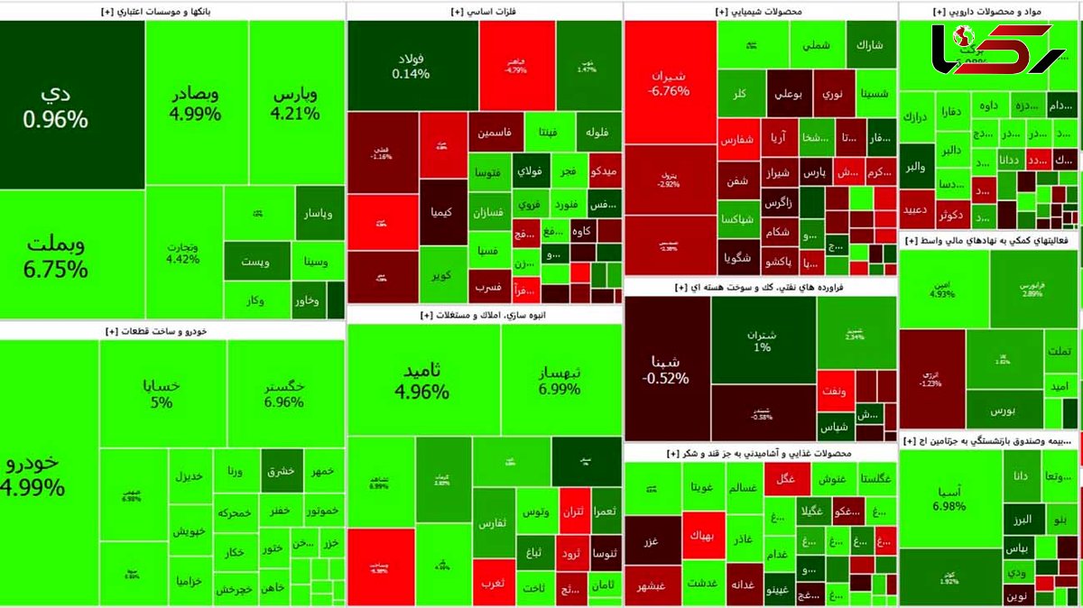 خودرویی ها و بانکی ها شاخص بورس اولین روز هفته را رونق دادند + نمادها