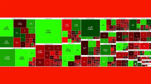شاخص کل بورس امروز با افت همراه شد + نمادها