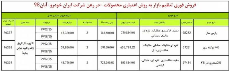 قیمت خودرو