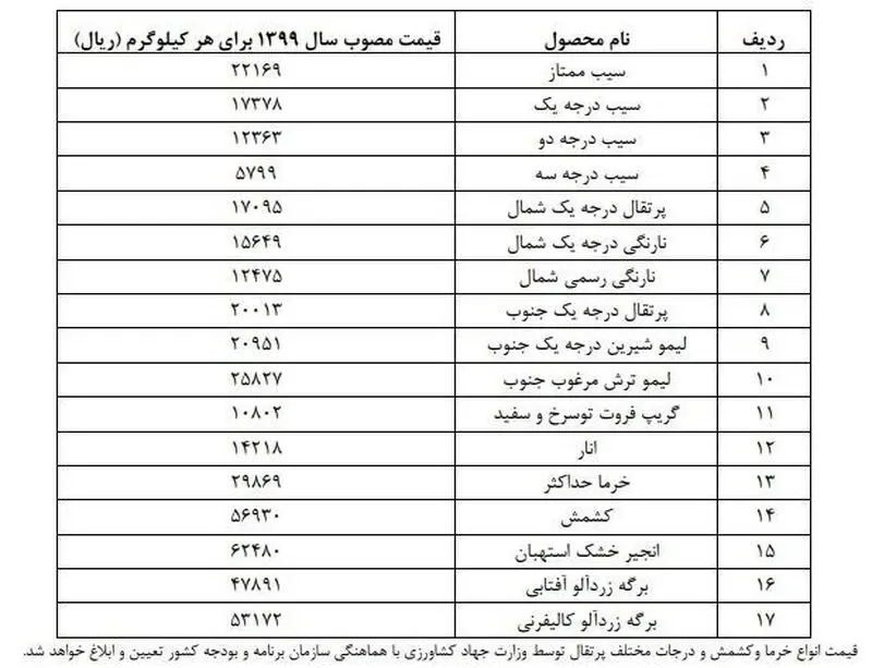 محصولات باغی