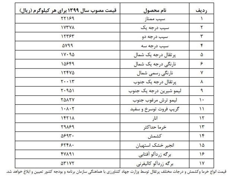 محصولات باغی