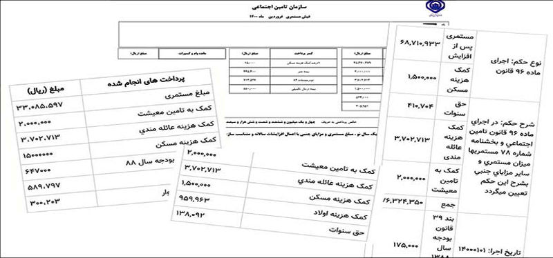 زرنگ بازی تامین اجتماعی!