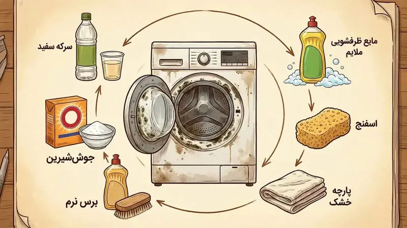 نحوه تمیز کردن لاستیک ماشین لباسشویی